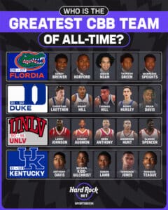 the best college basketball team of all time