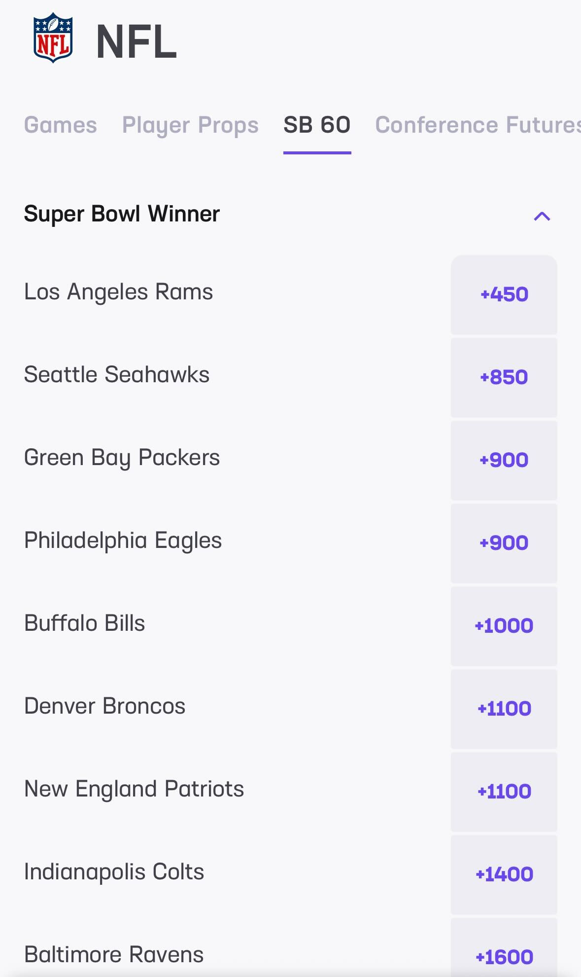 NFL Futures Odds December 5